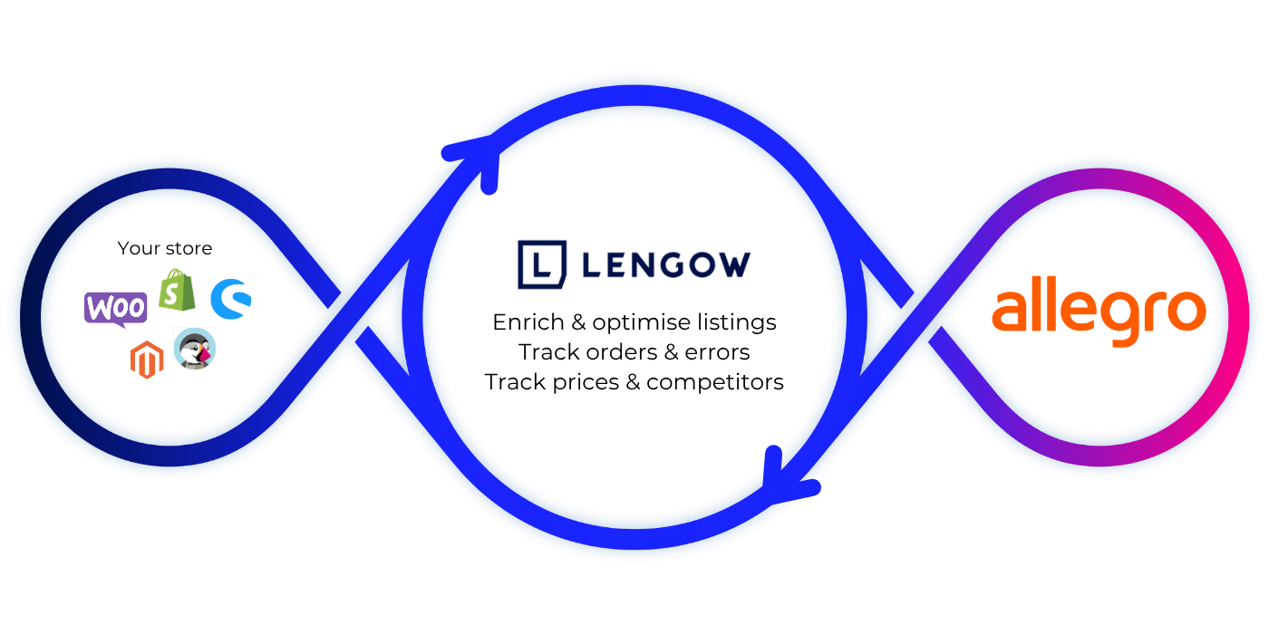 Allegro_Loop_EN