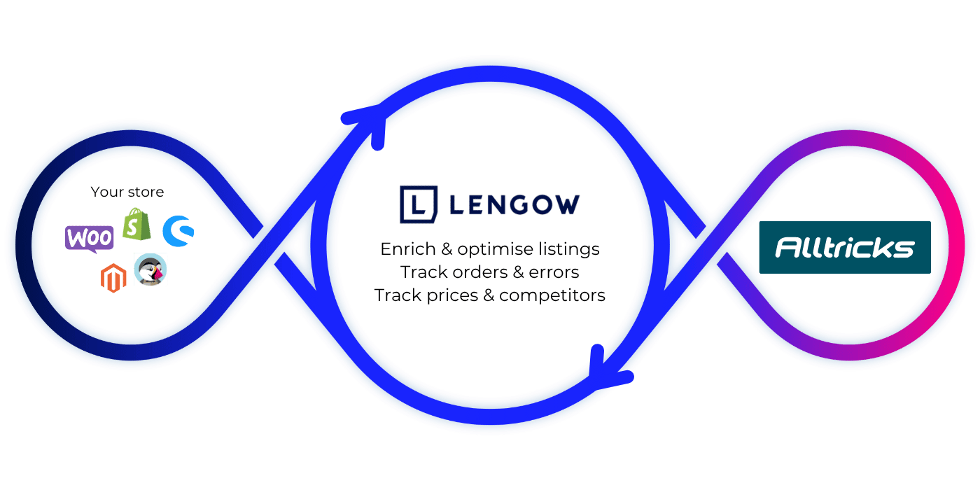Alltricks_Loop_EN