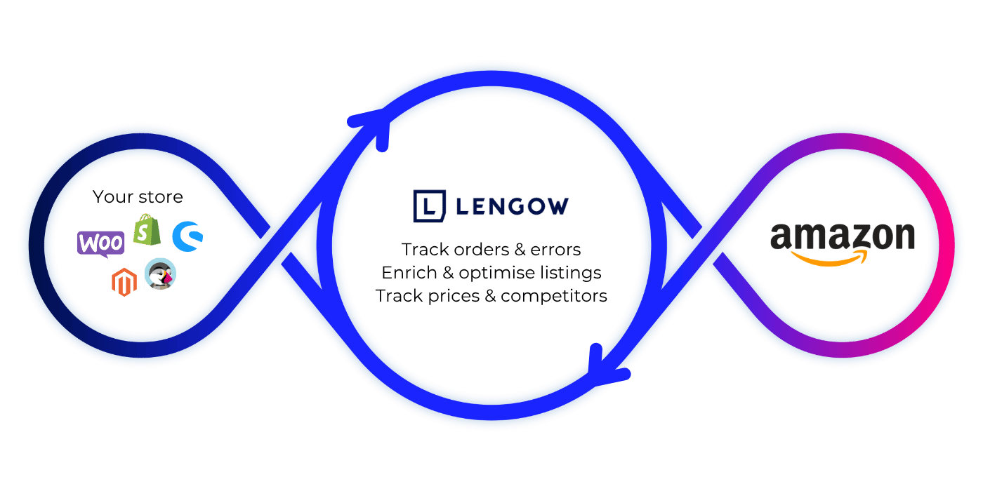 Amazon_LP_Loop