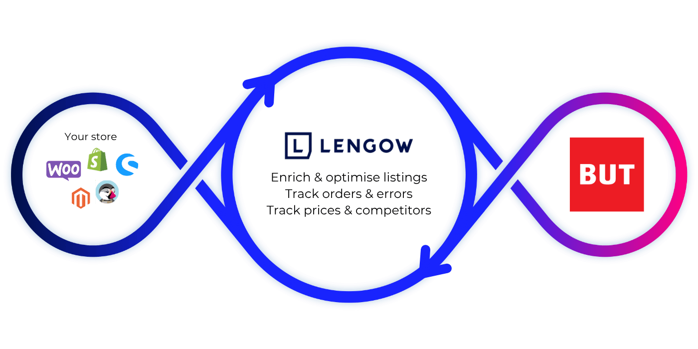 BUT_Loop_EN
