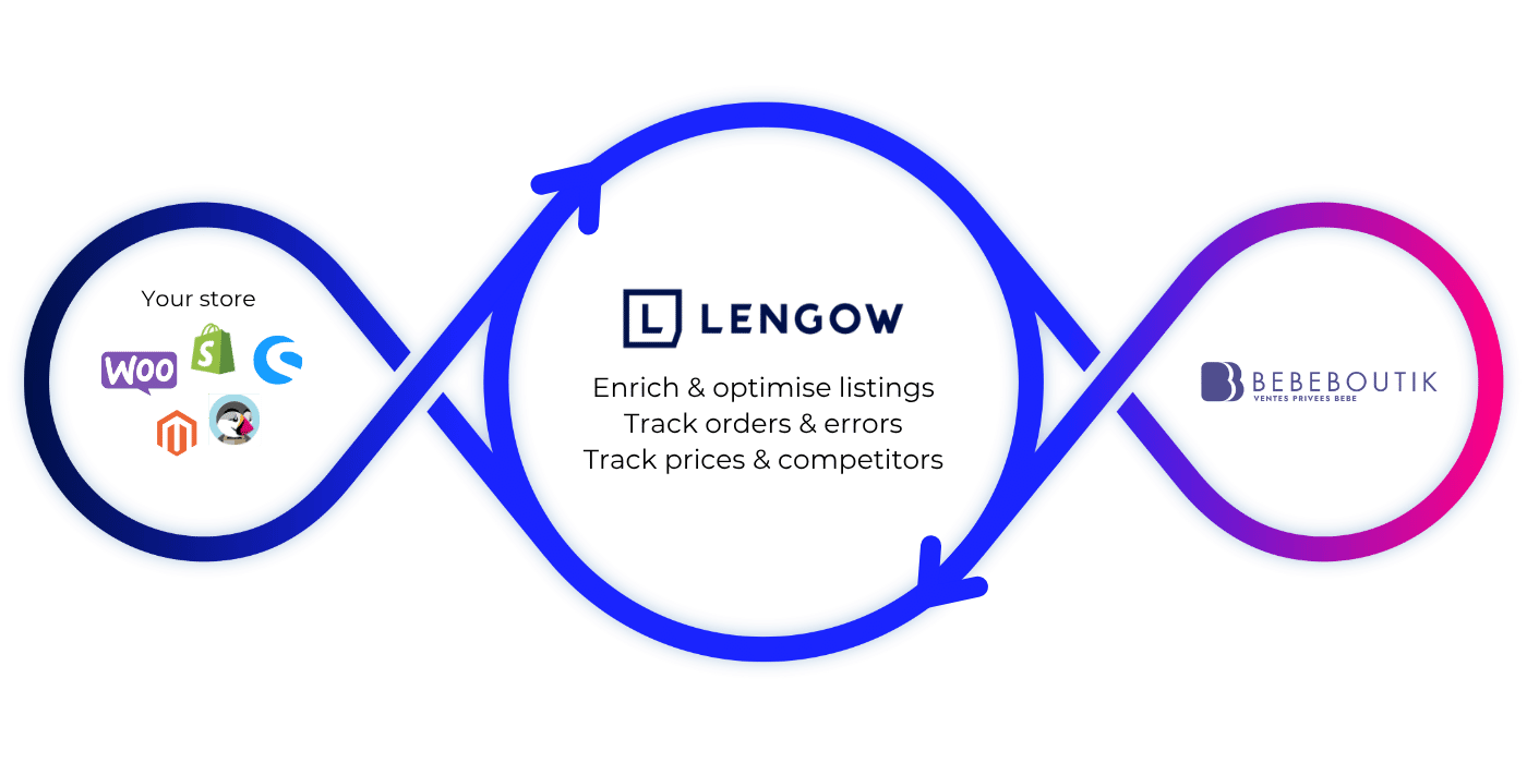 Bebeboutik_Loop_EN