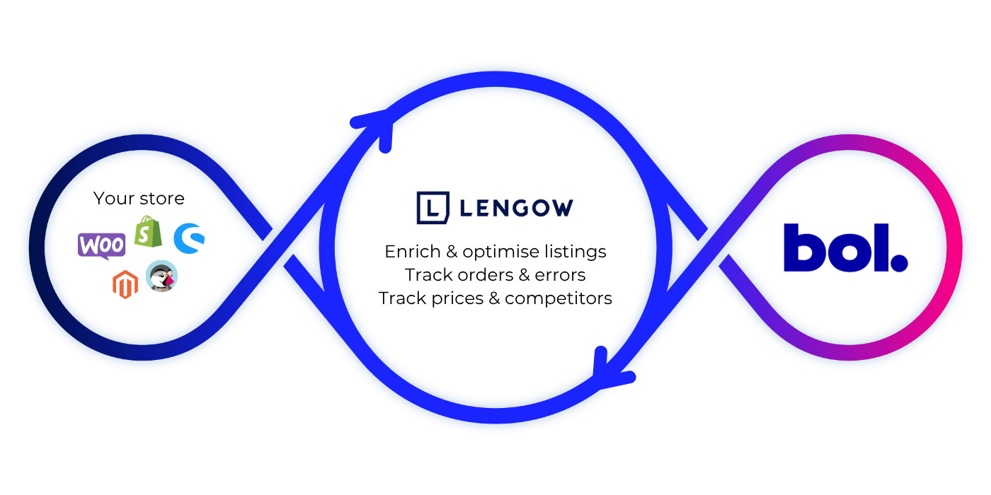 Bol_Loop_EN