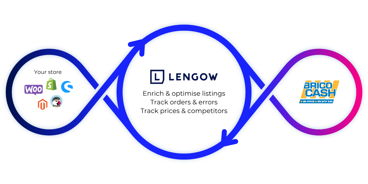 Brico_Cash_Loop_EN