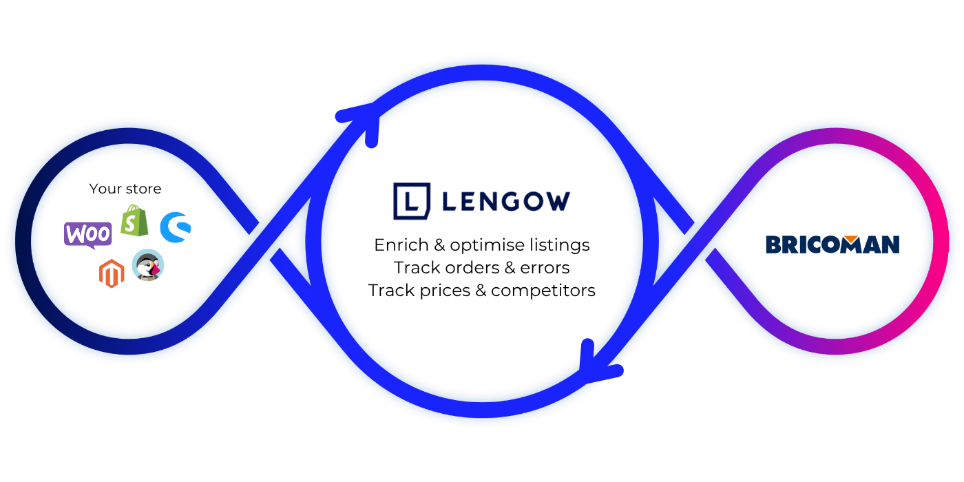 Tecnomat Loop EN