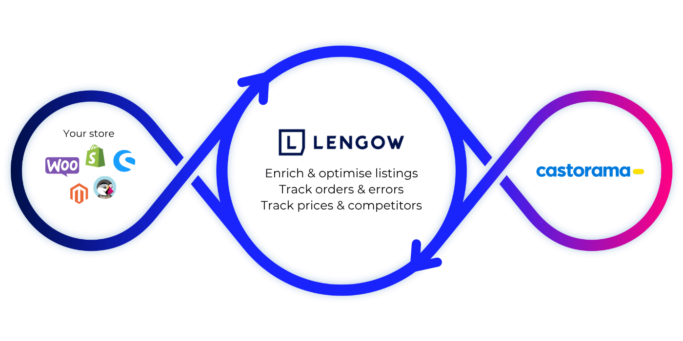 Castorama_Loop_EN