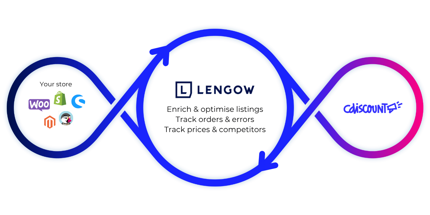 Cdiscount_Loop_EN