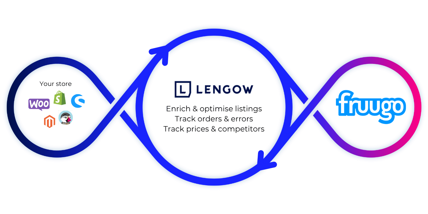 Fruugo_Loop_EN