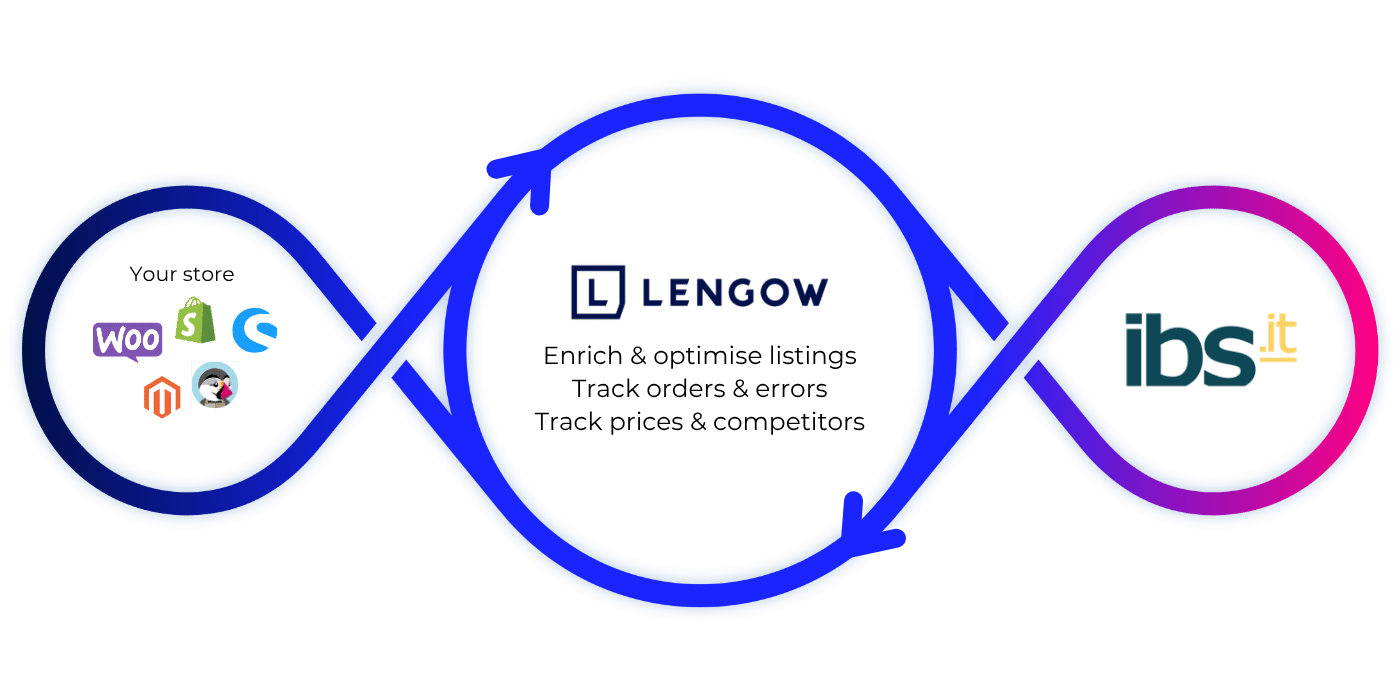 IBS_Loop_EN