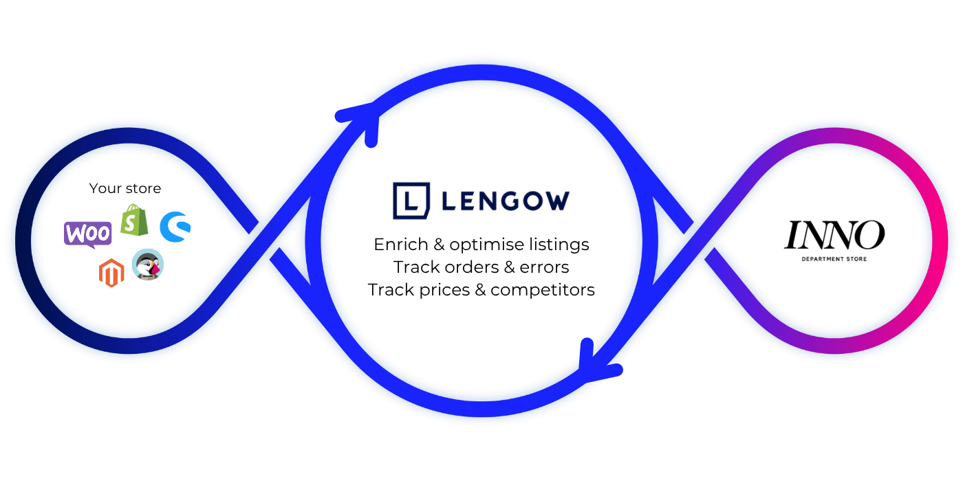 INNO_Loop_EN