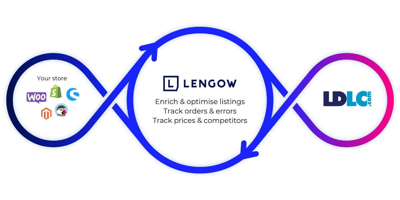 LDLC_Loop_EN