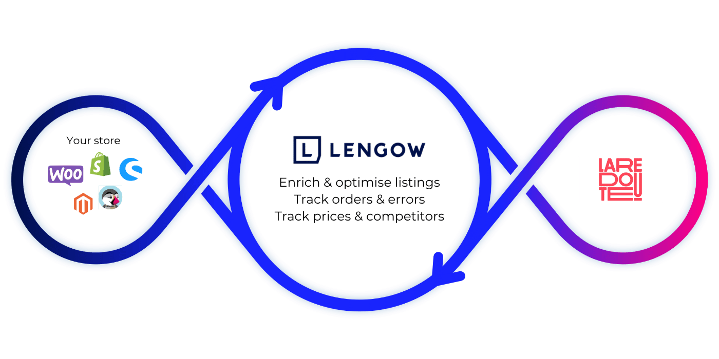 La_Redoute_Loop_EN