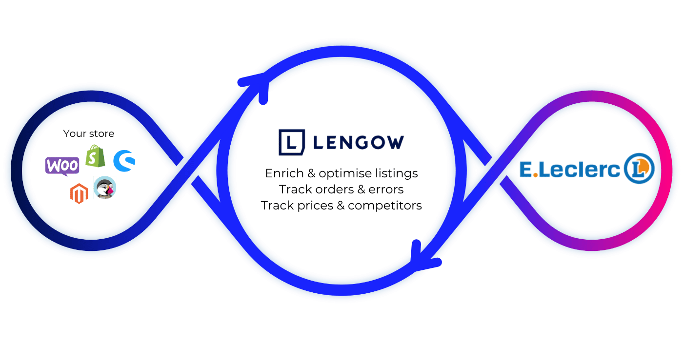 Leclerc_Loop_EN
