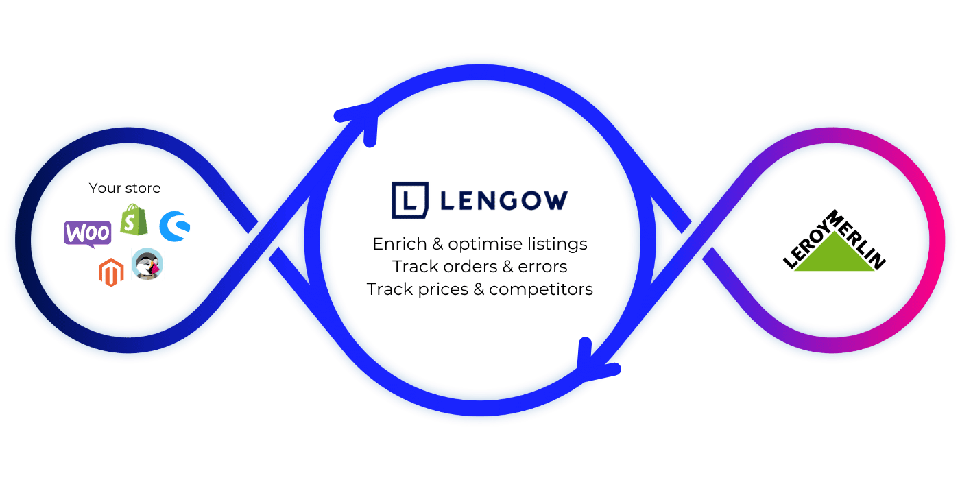 Leroy_Merlin_Loop_EN