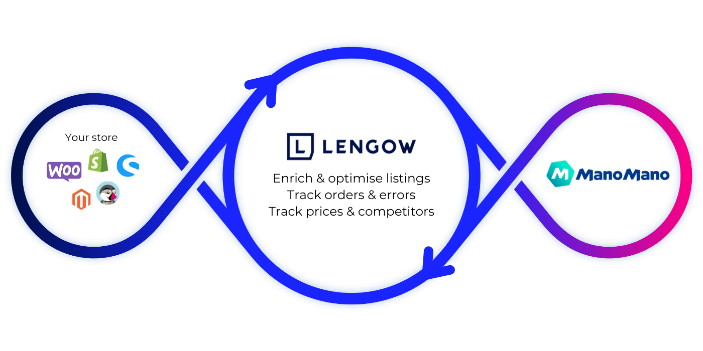 ManoMano_Loop_EN