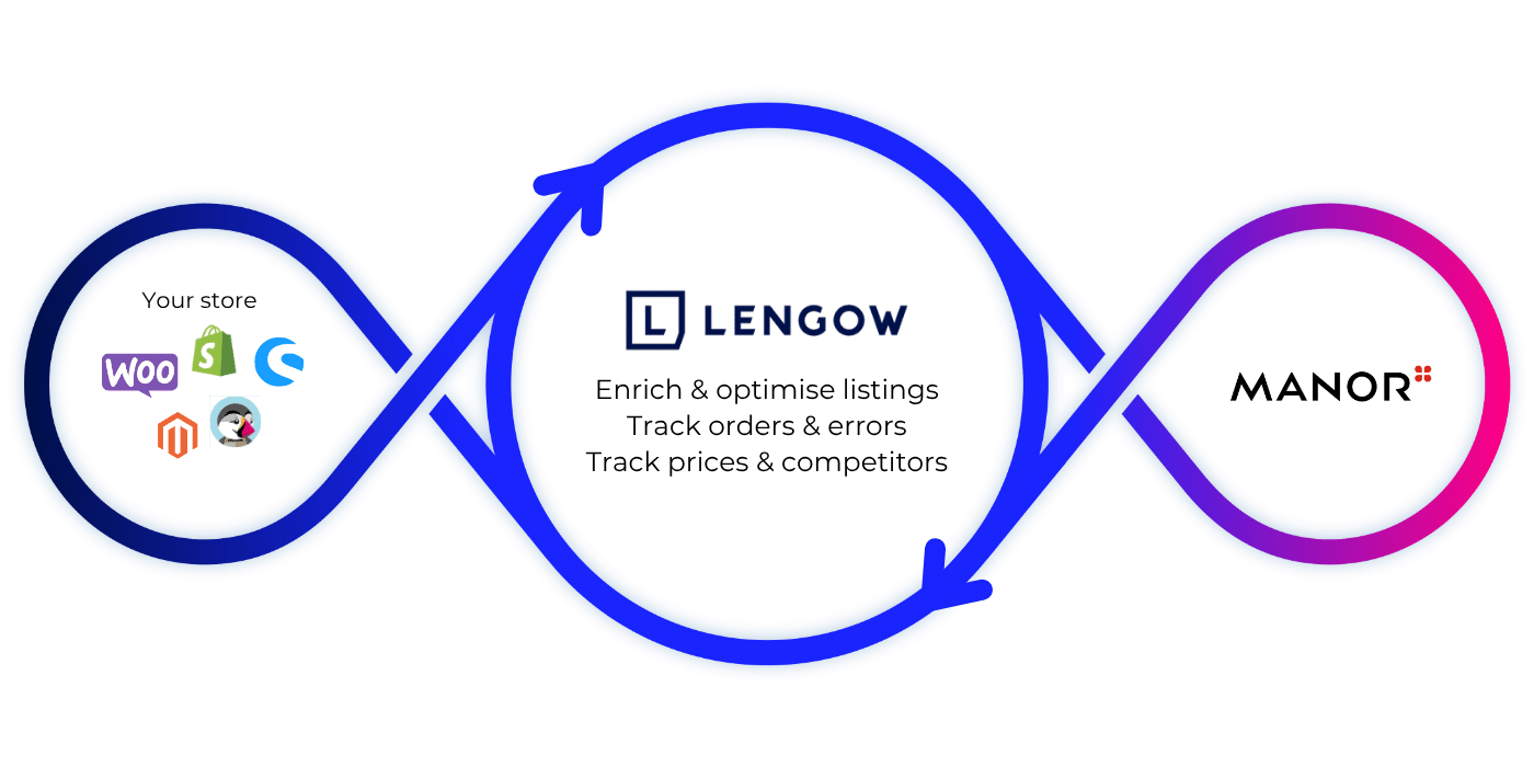 Manor_Loop_EN