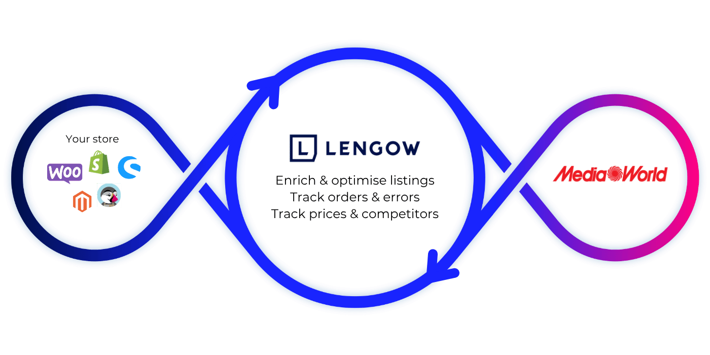 MediaWorld_Loop_EN (1)