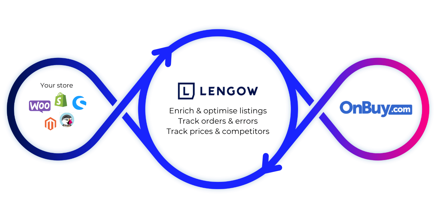 Onbuy_Loop_EN