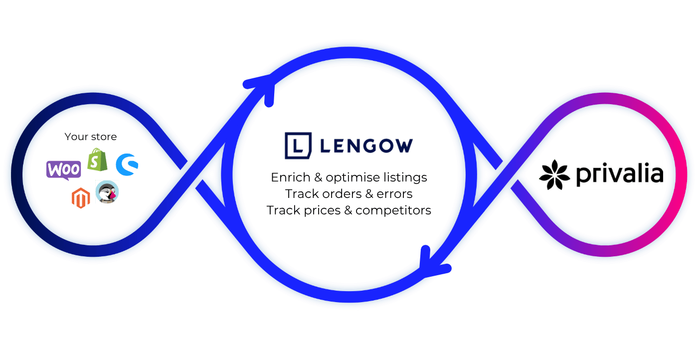 Privalia_Loop_EN