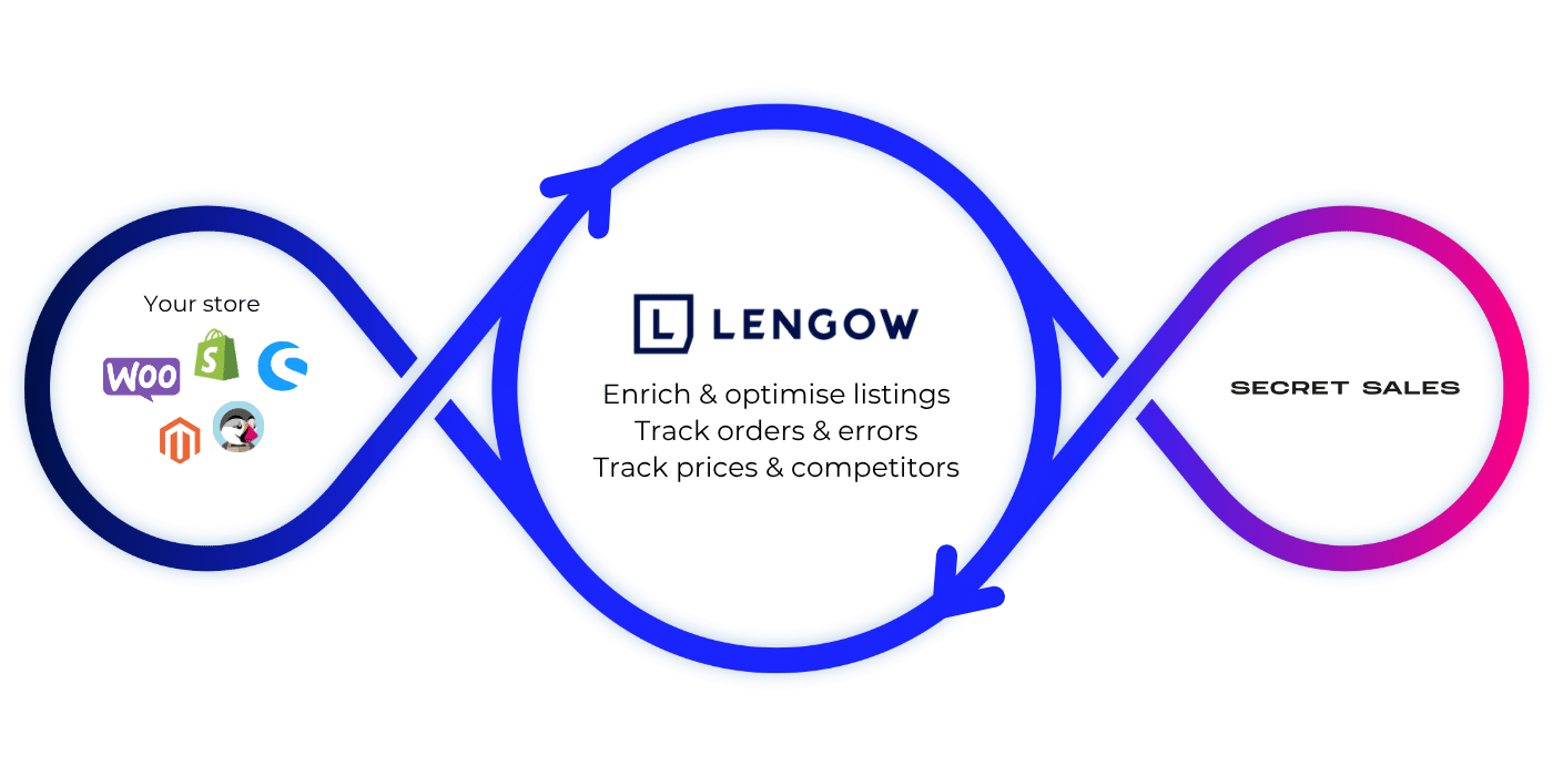 Secret_Sales_Loop_EN