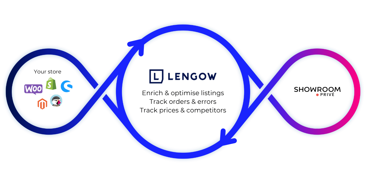 Showroomprivé_Loop_EN