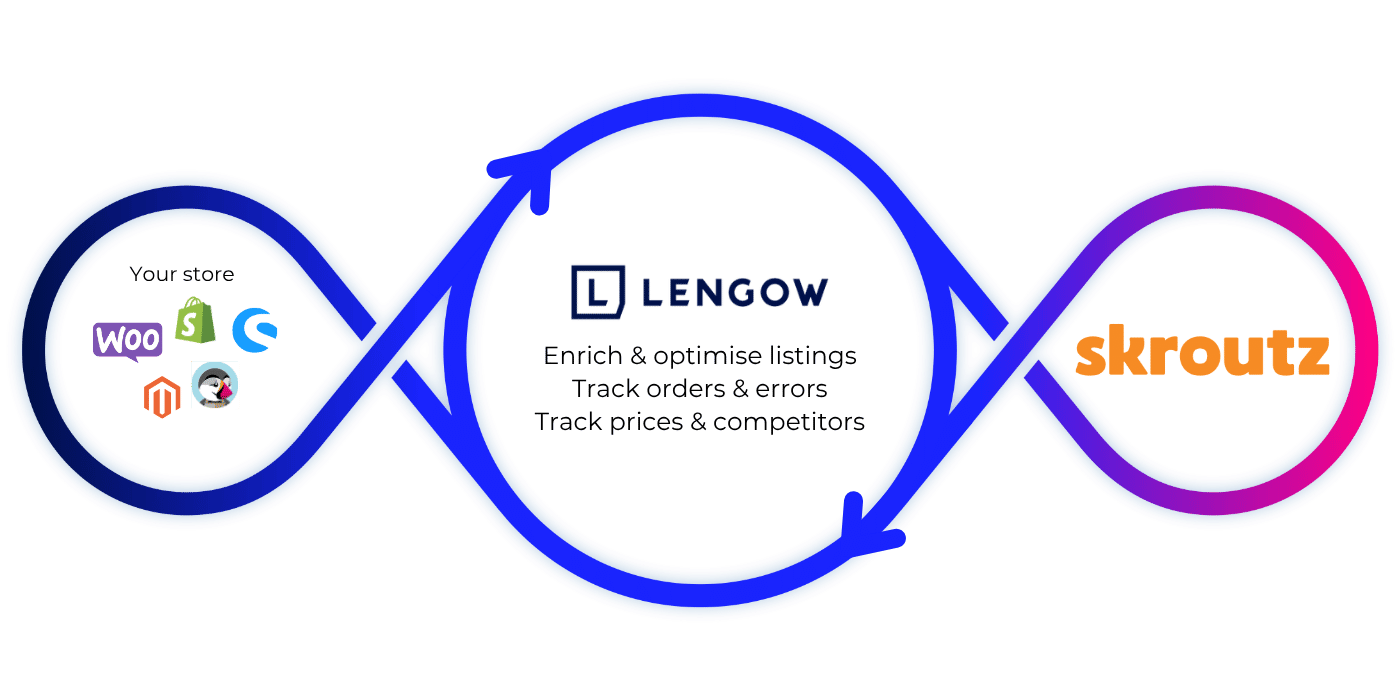 Skroutz_Loop_EN