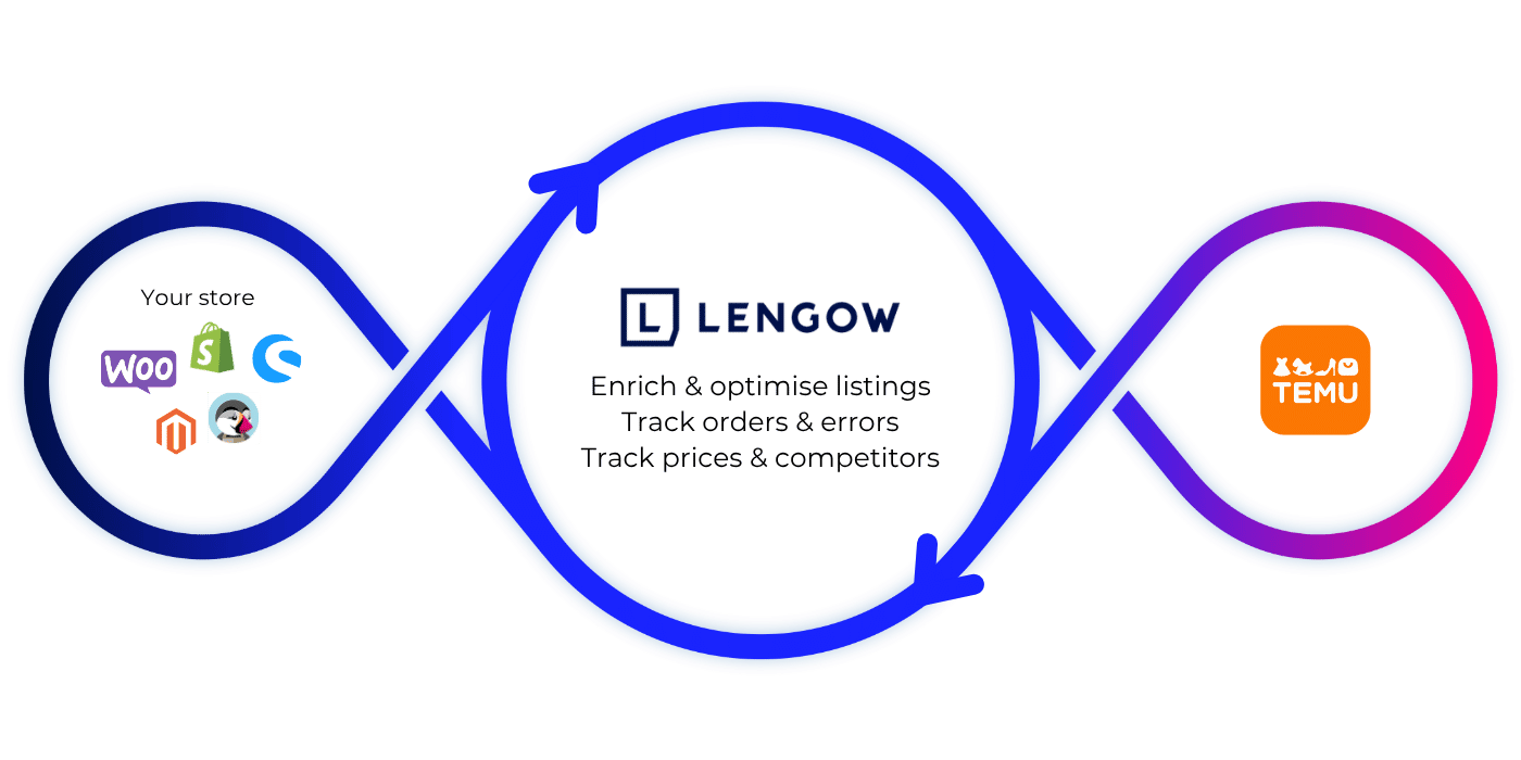 Temu_Loop_EN