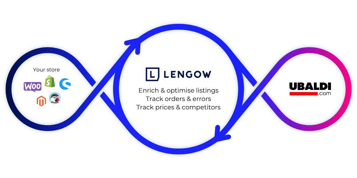 Ubaldi_Loop_EN