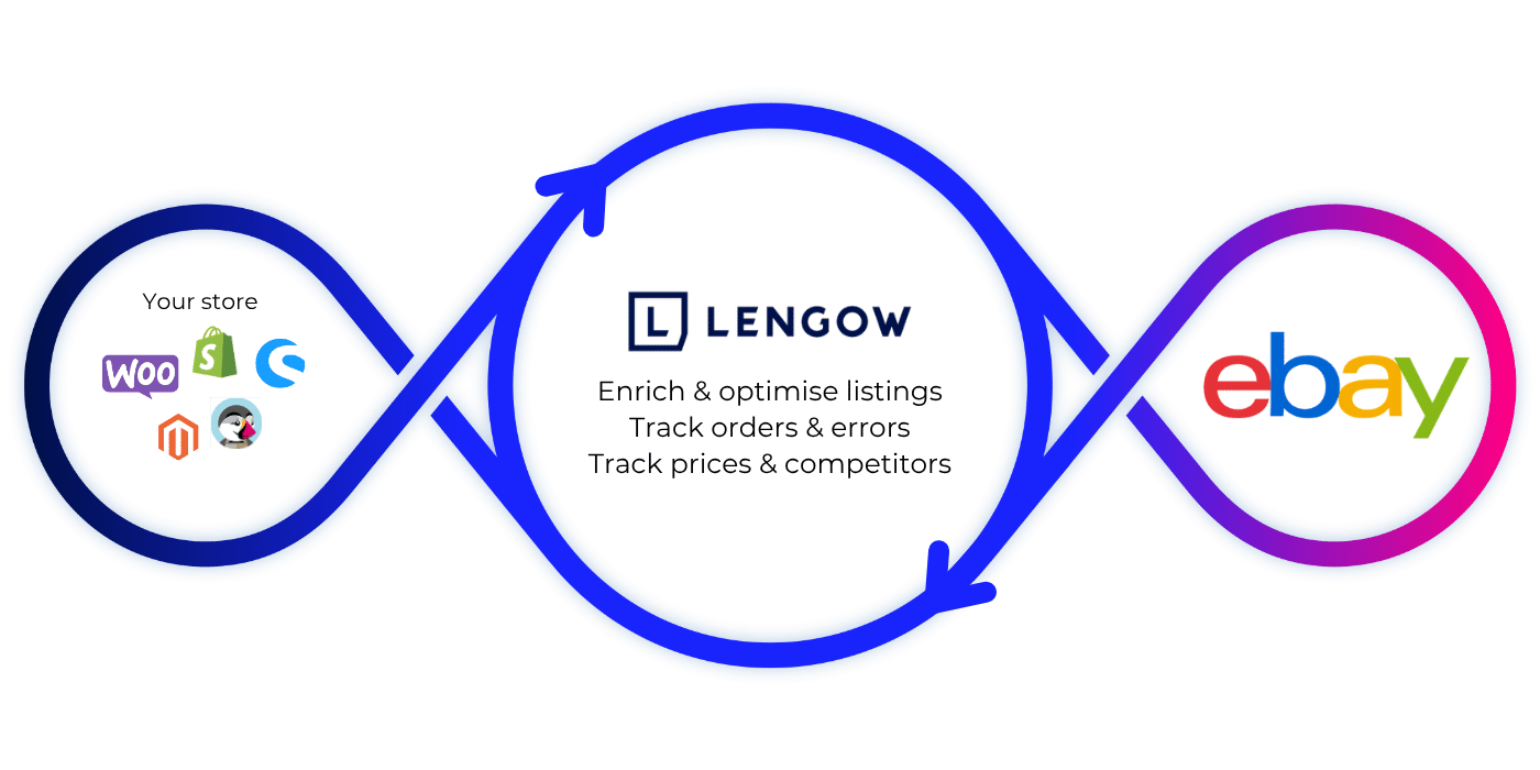 eBay_Loop_EN