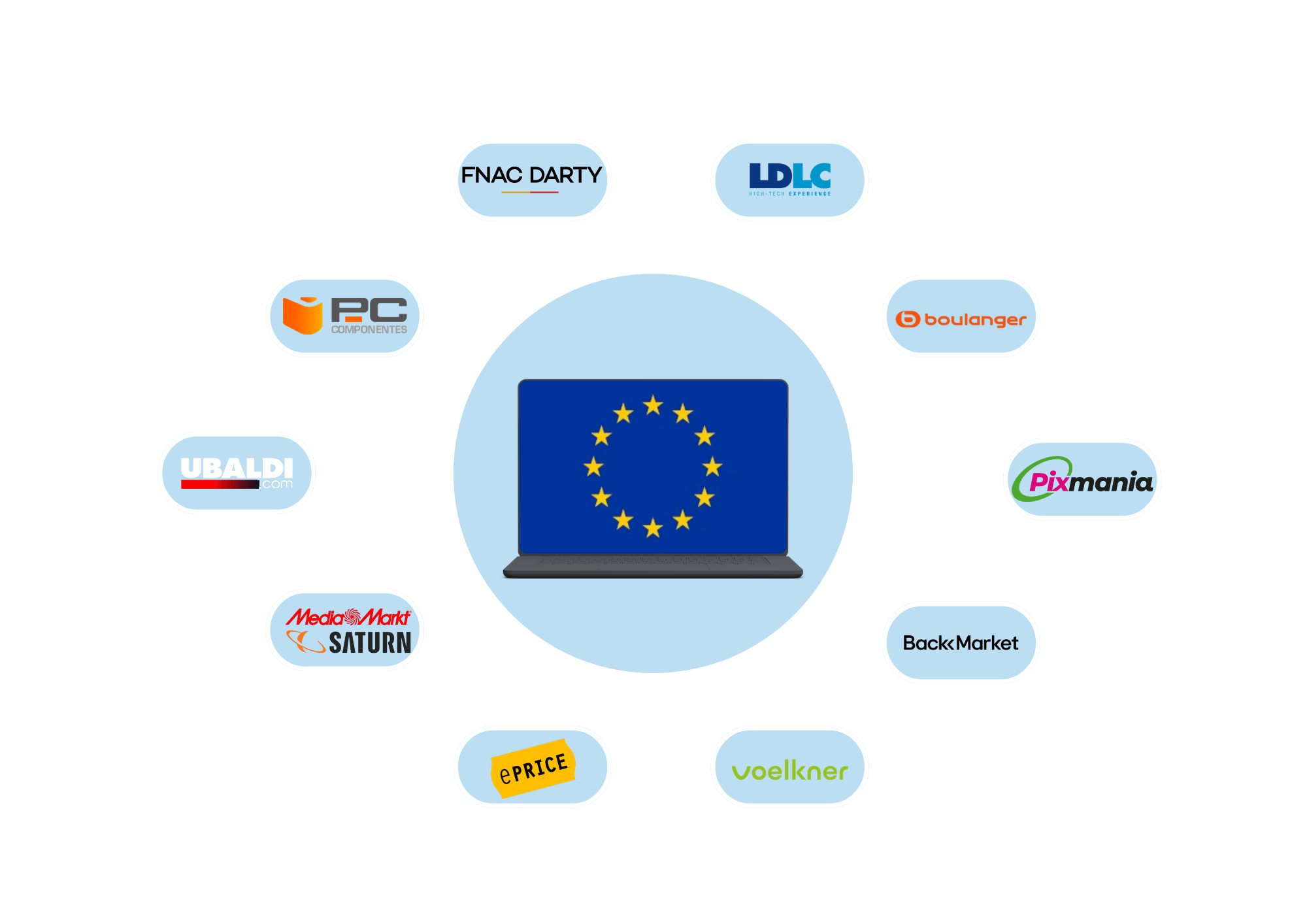 I 10 principali marketplace di elettronica ed elettrodomestici in Europa