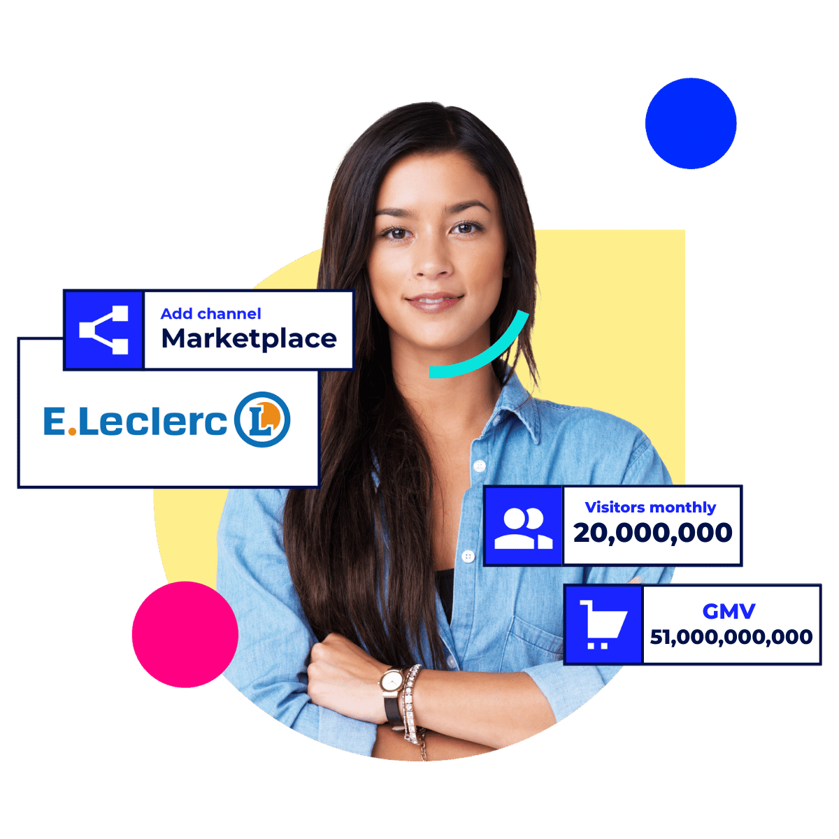 Vendre sur Leclerc marketplace (2026)