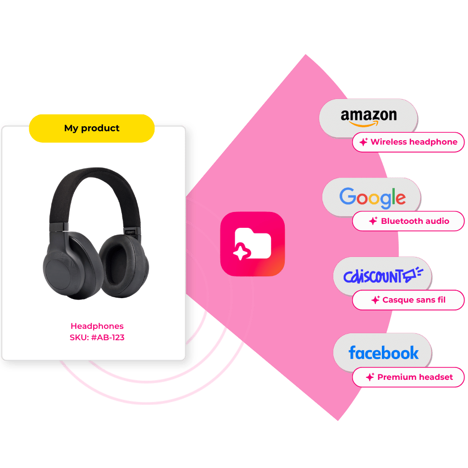 AI Category Mapping pour les marketplaces & canaux publicitaires