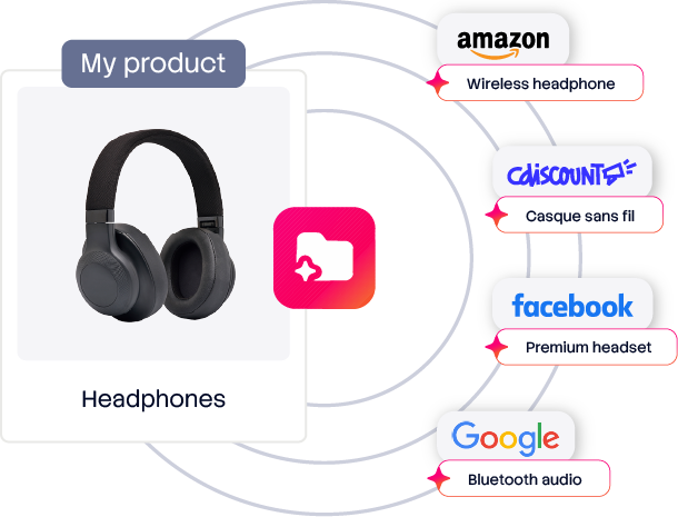 How to map products to every channel with AI