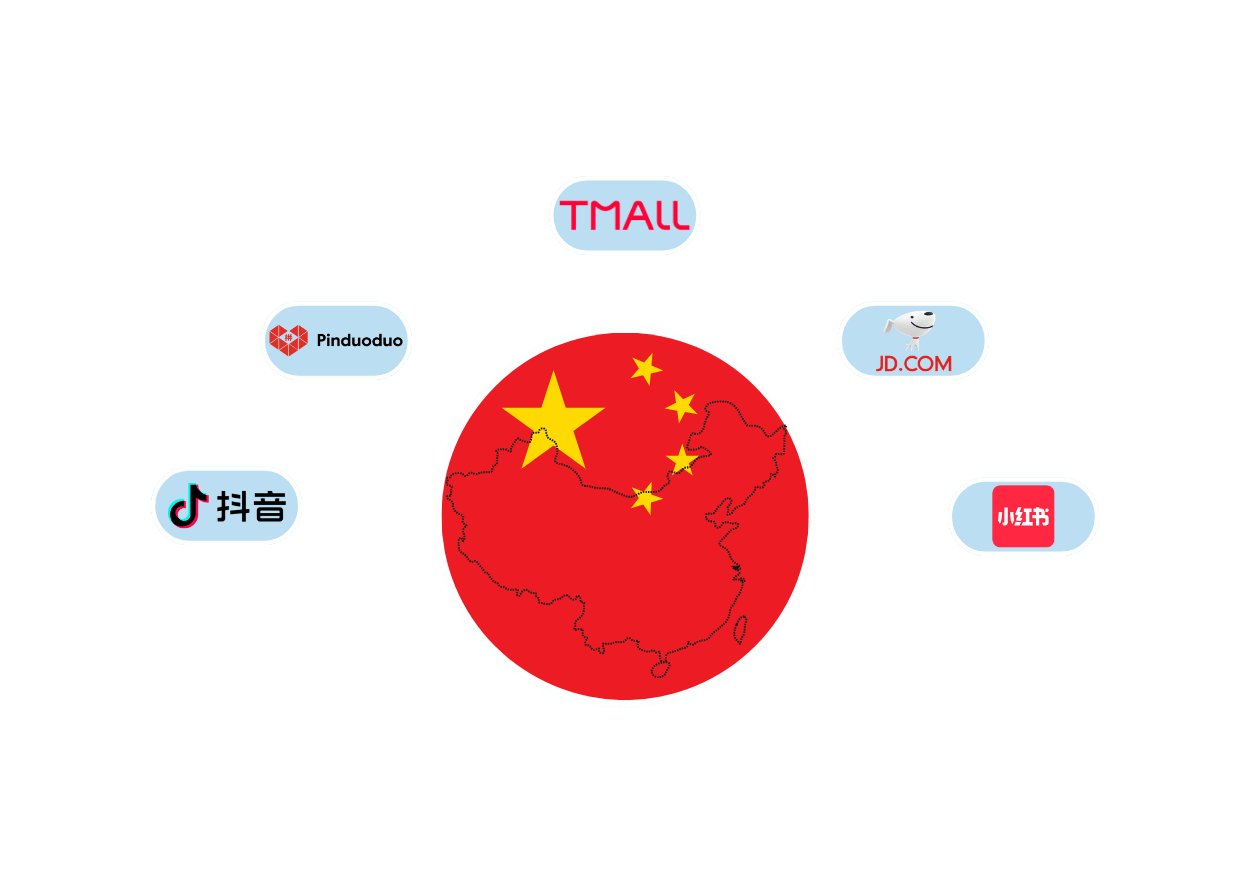 Top Marketplaces in China (2026)