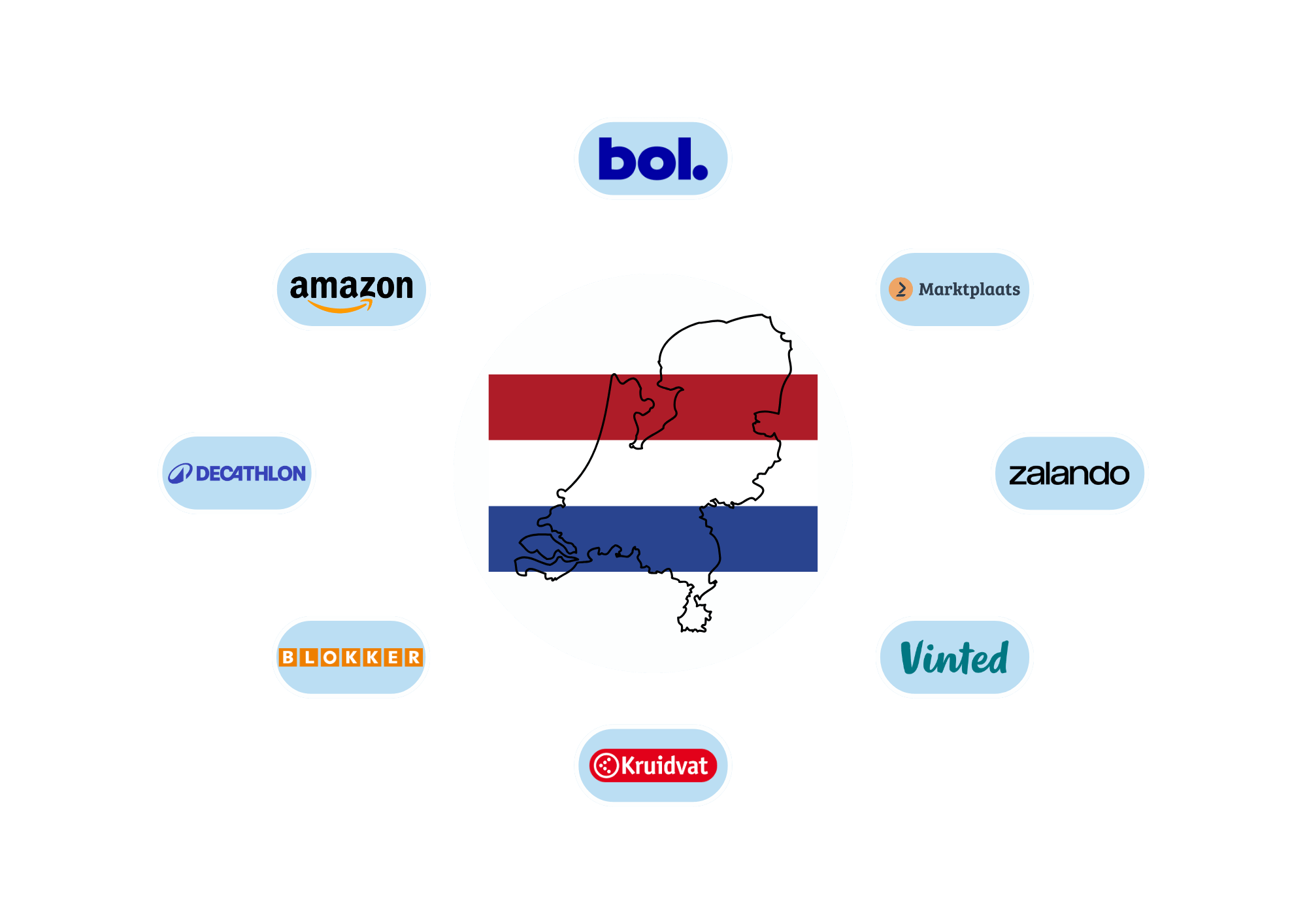 Top Marketplaces in the Netherlands (2026)