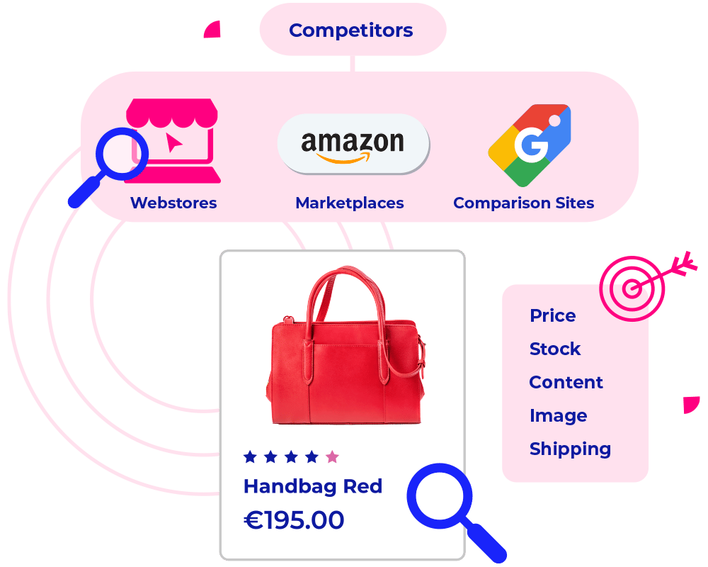 Benchmarking compétitif, nos propositions