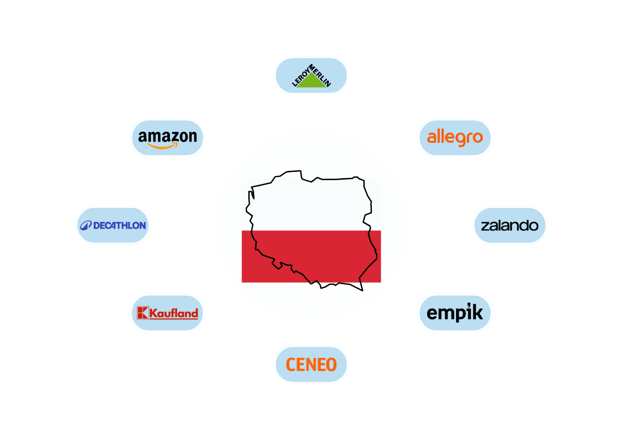 Top Marketplaces in Poland (2026)