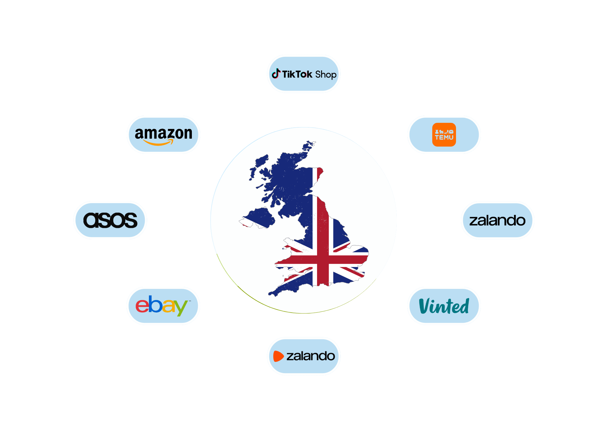 Top Marketplaces in the United Kingdom (2026)