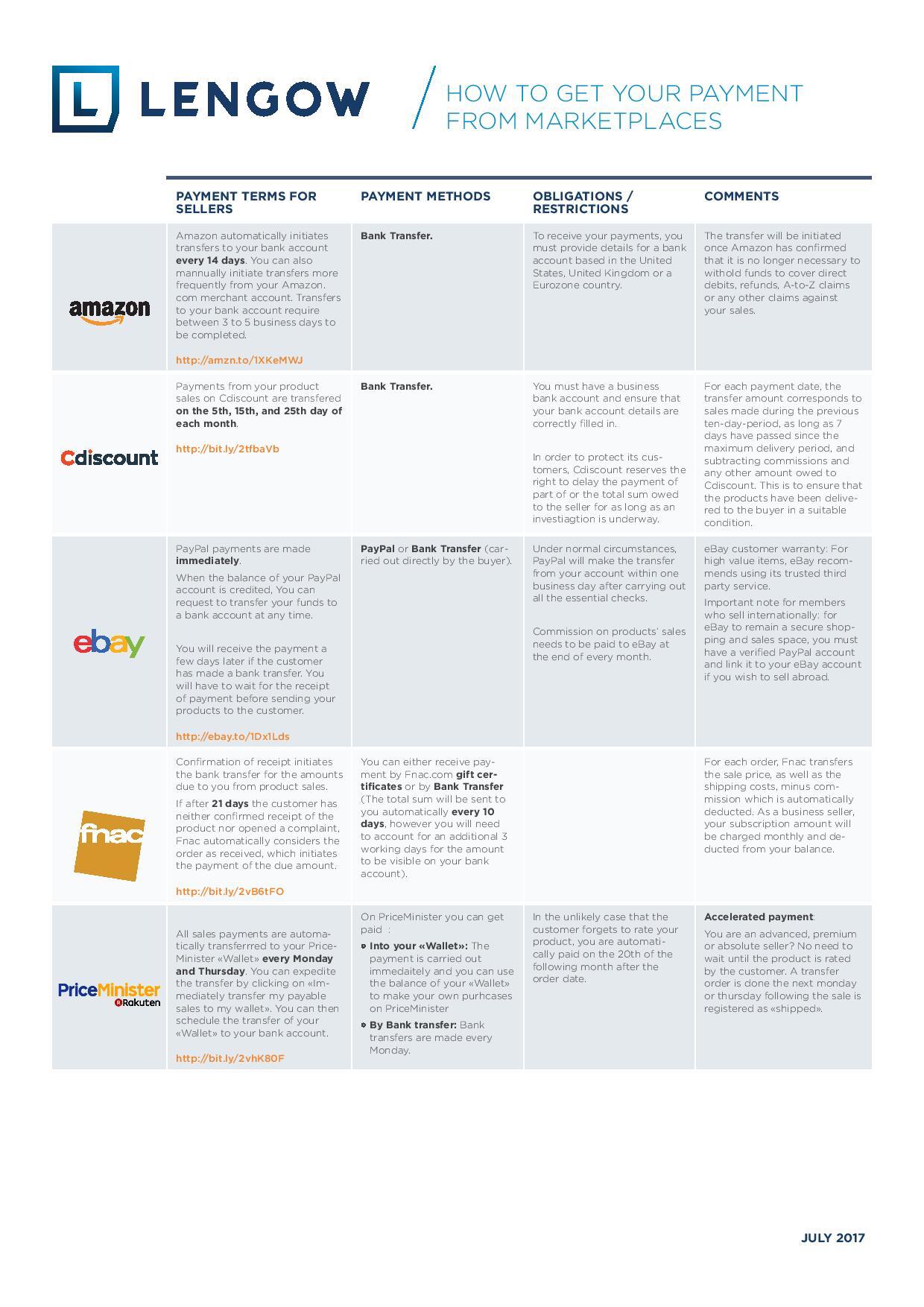 How to get your payment from marketplaces: