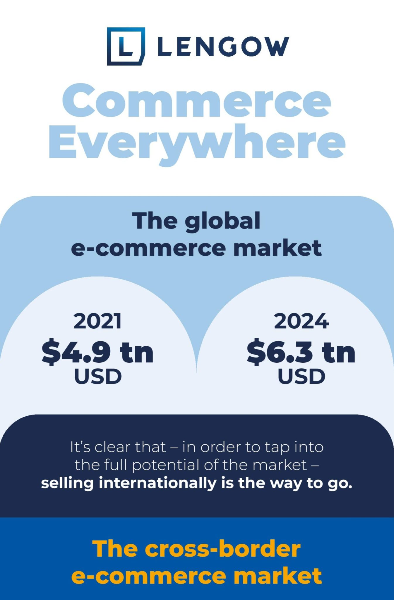 Expanda su negocio e-commerce a nivel internacional