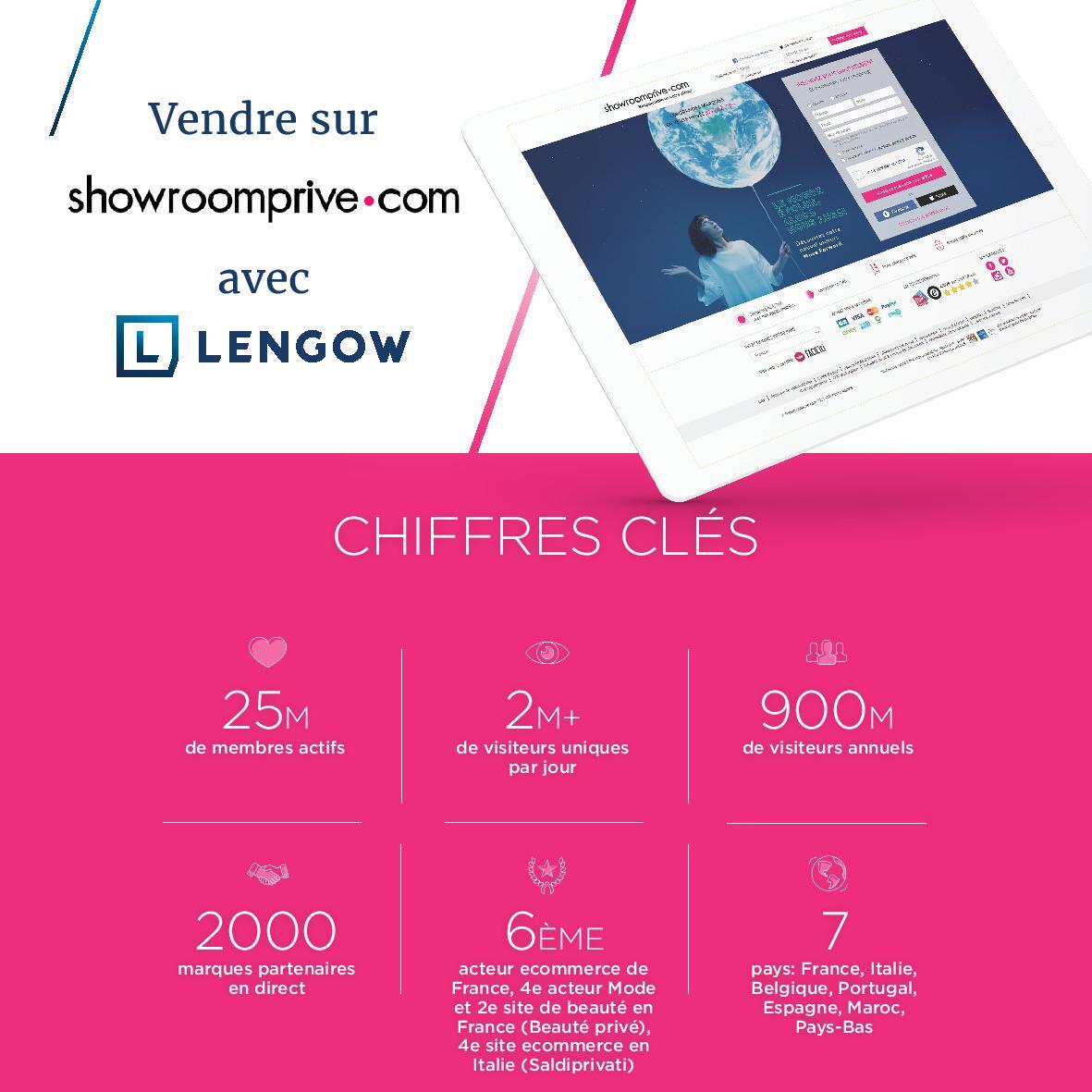 Améliorez votre visibilité et boostez vos ventes sur Showroomprivé avec Lengow
