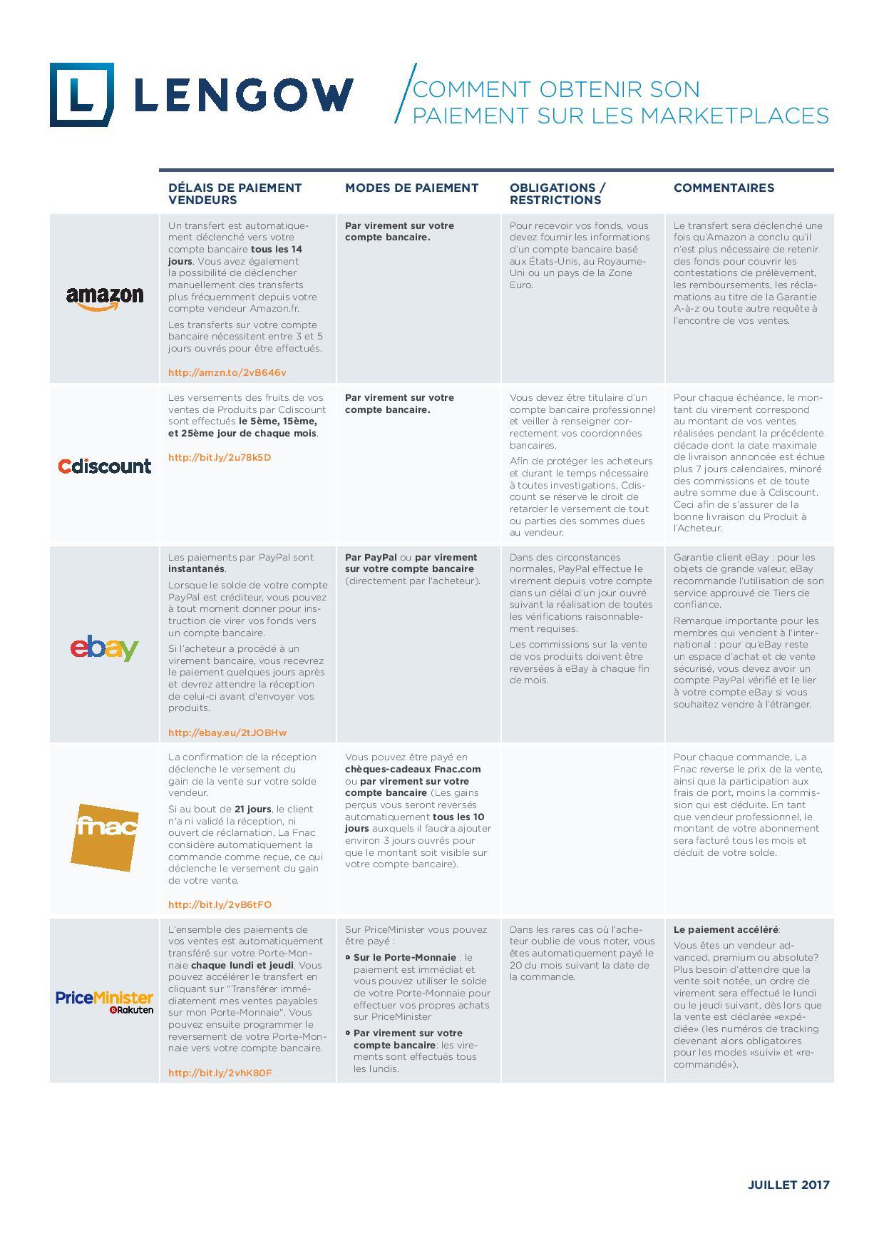 Comment obtenir son paiement sur les marketplaces: