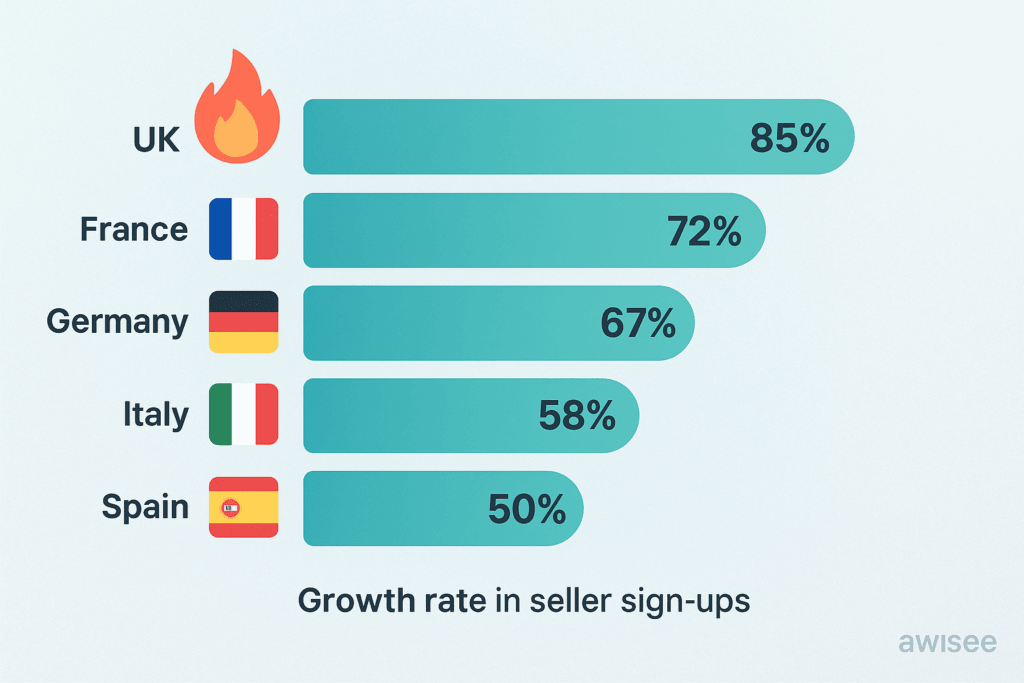 TikTok Shop Growth Rate in Europe