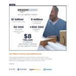 Amazon business in the united states