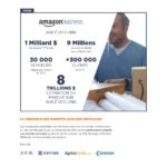 Amazon business aux Etats unis