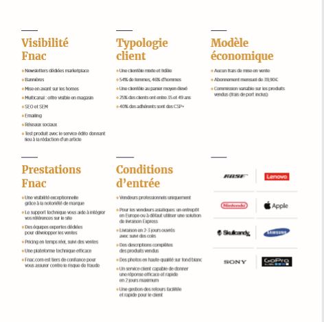 Fnac - visibilité - typologie - conditions d'entrée