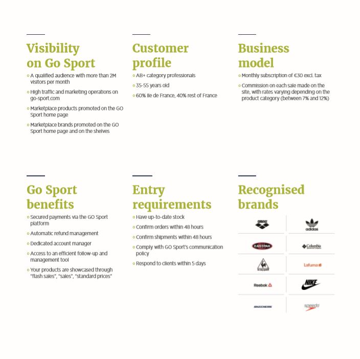 Sell on Go sport
