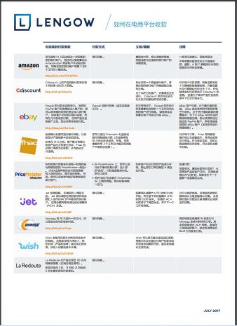 payment-method-on-marketplace