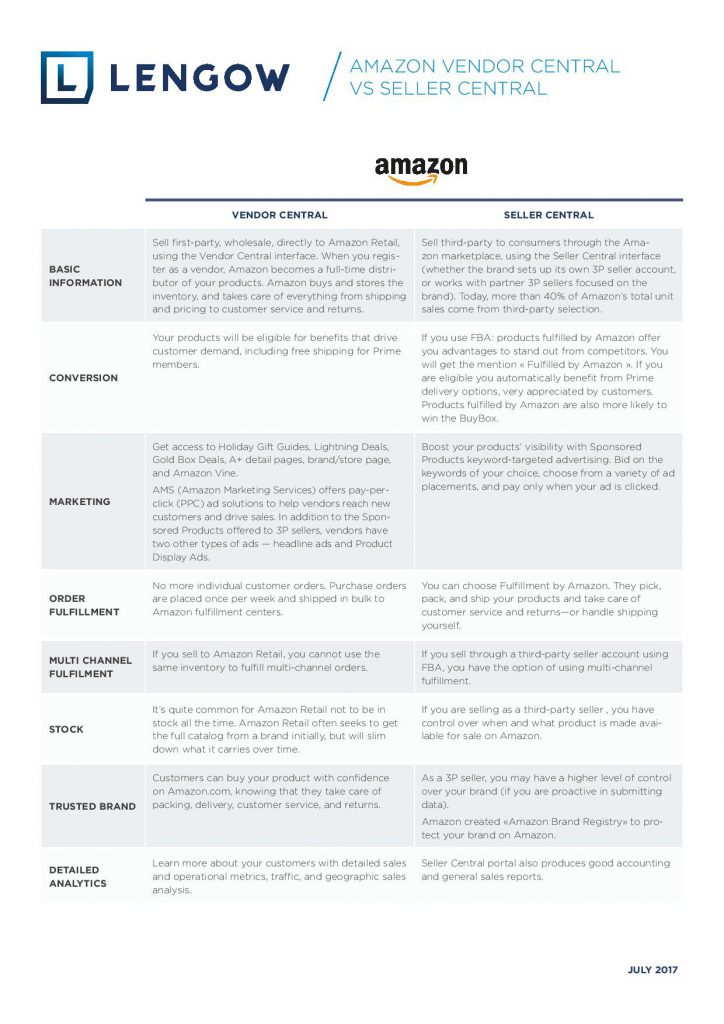 amazon seller central fees