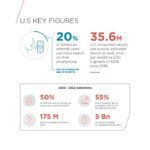 Voice search - US key figures