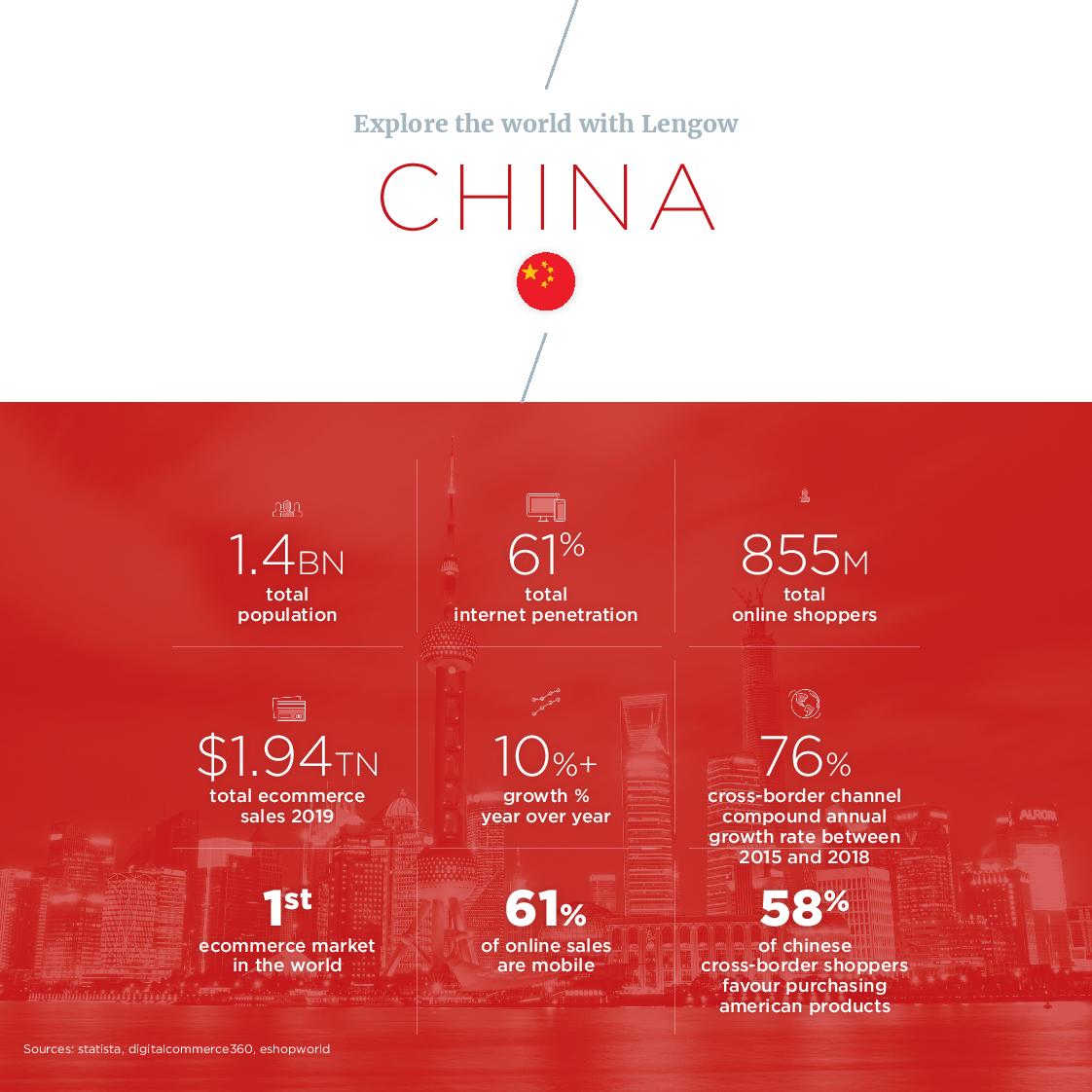 Chinese Ecommerce Outlook Sell In China Lengow Chinese Ecommerce Outlook Sell In China Lengow